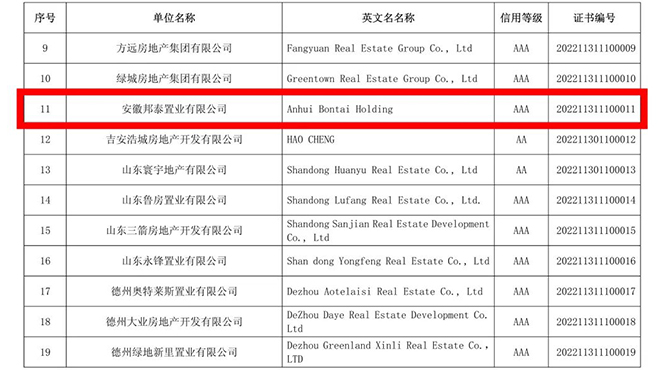 安徽唯一！安徽邦泰置業有限公司獲評“2022年企業信用評價AAA級信用企業”榮譽稱號